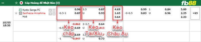 Fb88 bảng kèo trận đấu Kyoto Sanga vs Sanfrecce Hiroshima