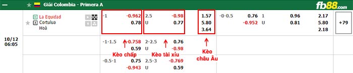 fb88-bảng kèo trận đấu La Equidad vs Cortulua