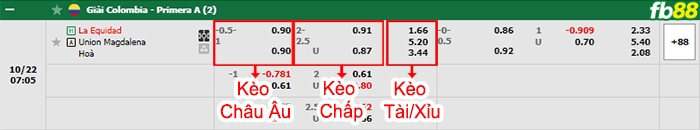 Fb88 bảng kèo trận đấu La Equidad vs Union Magdalena