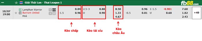 fb88-bảng kèo trận đấu Lamphun Warrior vs Buriram