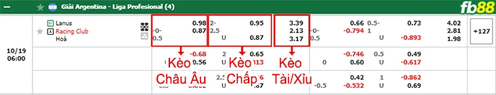 Fb88 bảng kèo trận đấu Lanus vs Racing Club