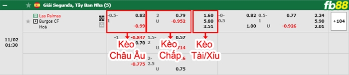 Fb88 bảng kèo trận đấu Las Palmas vs Burgos