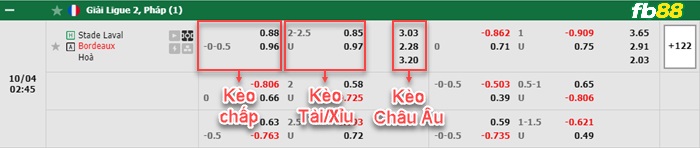 Fb88 bảng kèo trận đấu Lavallois vs Bordeaux