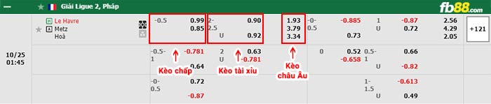 fb88-bảng kèo trận đấu Le Havre vs Metz