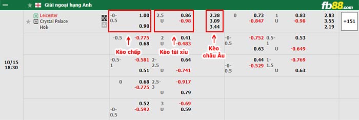 fb88-bảng kèo trận đấu Leicester vs Crystal Palace