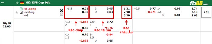 fb88-bảng kèo trận đấu Leipzig vs Hamburger