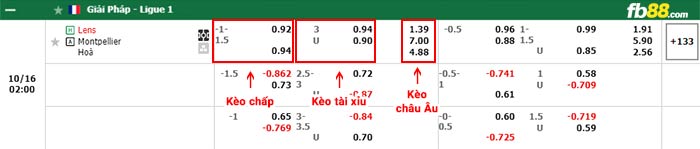 fb88-bảng kèo trận đấu Lens vs Montpellier