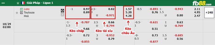 fb88-bảng kèo trận đấu Lens vs Toulouse