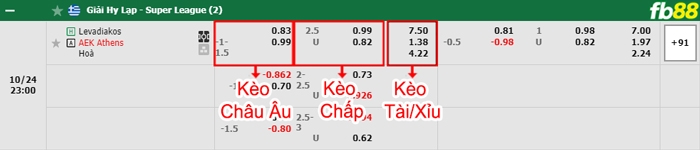 Fb88 bảng kèo trận đấu Levadiakos vs AEK Athens