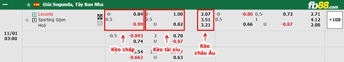 fb88-bảng kèo trận đấu Levante vs Sporting Gijon