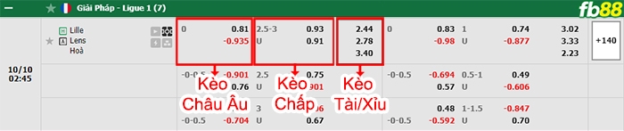 Fb88 bảng kèo trận đấu Lille vs Lens