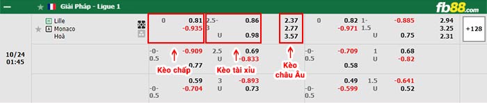 fb88-bảng kèo trận đấu Lille vs Monaco