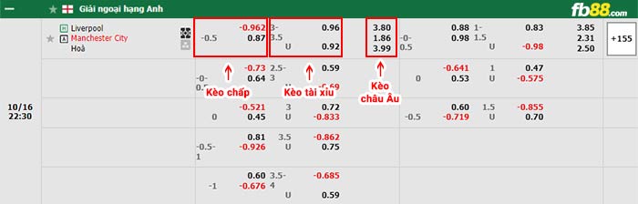 fb88-bảng kèo trận đấu Liverpool vs Man City