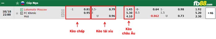 fb88-bảng kèo trận đấu Lokomotiv Moscow vs Khimki