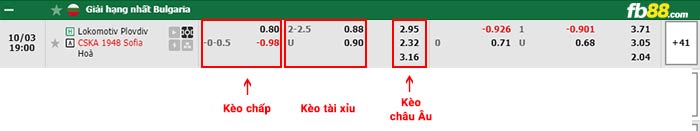 fb88-bảng kèo trận đấu Lokomotiv Plovdiv vs CSKA 1948 Sofia