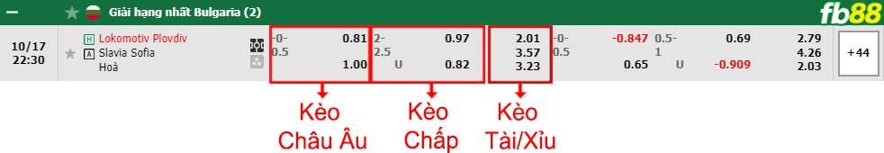 Fb88 bảng kèo trận đấu Lokomotiv Plovdiv vs Slavia Sofia