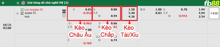 Fb88 bảng kèo trận đấu Los Angeles vs Austin