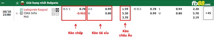 fb88-bảng kèo trận đấu Ludogorets vs CSKA Sofia