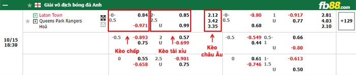 fb88-bảng kèo trận đấu Luton vs QPR