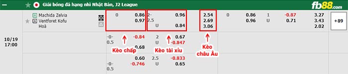 fb88-bảng kèo trận đấu Machida Zelvia vs Ventforet Kofu