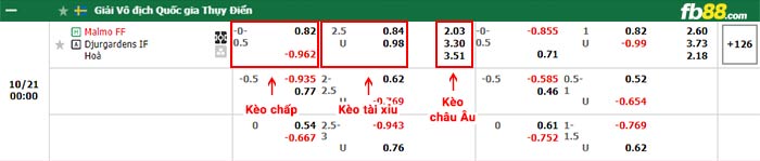 fb88-bảng kèo trận đấu Malmo vs Djurgardens