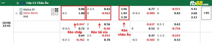 fb88-bảng kèo trận đấu Malmo vs Union Berlin