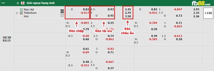 fb88-bảng kèo trận đấu Man United vs Tottenham