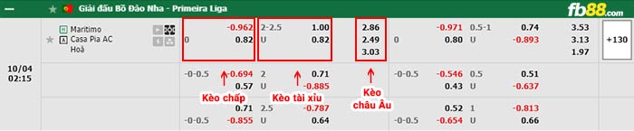 fb88-bảng kèo trận đấu Maritimo vs Casa Pia