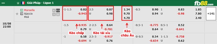 fb88-bảng kèo trận đấu Marseille vs Ajaccio