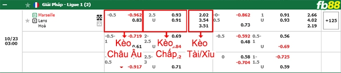 Fb88 bảng kèo trận đấu Marseille vs Lens