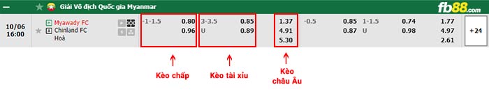 fb88-bảng kèo trận đấu Mawyawadi vs Chinland