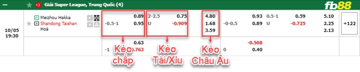 Fb88 bảng kèo trận đấu Meizhou Hakka vs Shandong Taishan