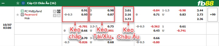 Fb88 bảng kèo trận đấu Midtjylland vs Feyenoord