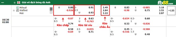 fb88-bảng kèo trận đấu Millwall vs Watford