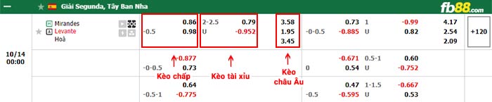 fb88-bảng kèo trận đấu Mirandes vs Levante