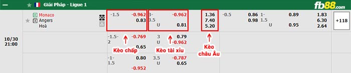 fb88-bảng kèo trận đấu Monaco vs Angers