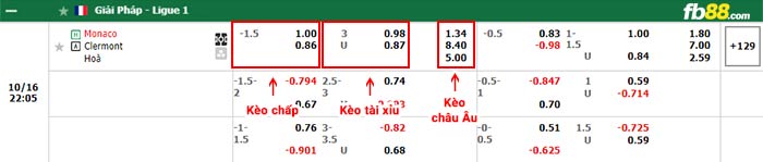 fb88-bảng kèo trận đấu Monaco vs Clermont