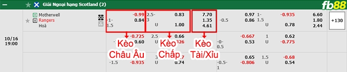 Fb88 bảng kèo trận đấu Motherwell vs Rangers