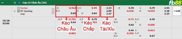 Fb88 bảng kèo trận đấu Nantes vs Qarabag