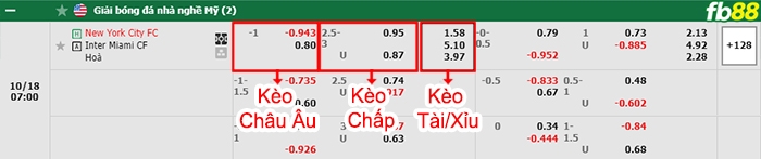 Fb88 bảng kèo trận đấu New York City vs Inter Miami