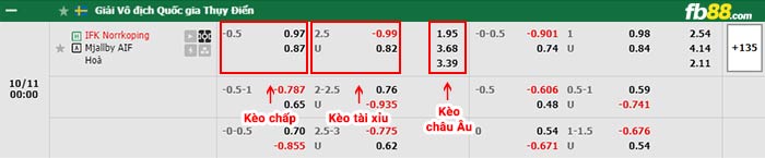 fb88-bảng kèo trận đấu Norrkoping vs Mjallby