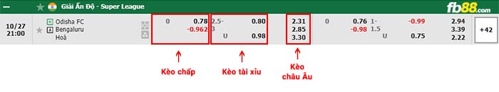 fb88-bảng kèo trận đấu Odisha vs Bengaluru