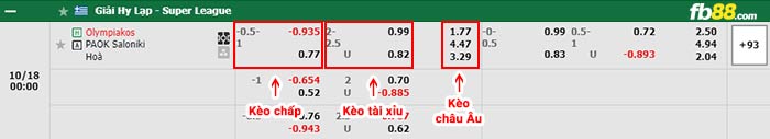 fb88-bảng kèo trận đấu Olympiakos vs PAOK