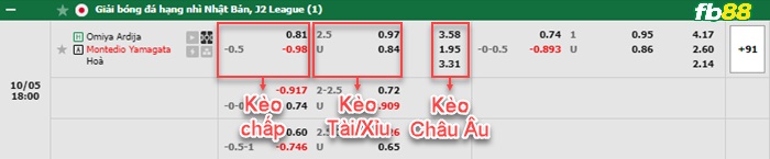 Fb88 bảng kèo trận đấu Omiya Ardija vs Montedio Yamagata