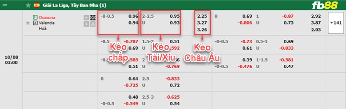 Fb88 bảng kèo trận đấu Osasuna vs Valencia