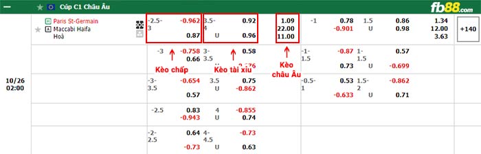 fb88-bảng kèo trận đấu PSG vs Maccabi Haifa