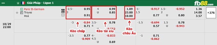 fb88-bảng kèo trận đấu PSG vs Troyes