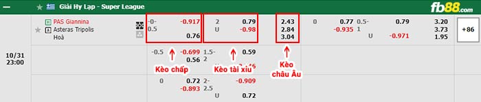 fb88-bảng kèo trận đấu Pas Giannina vs Asteras Tripolis