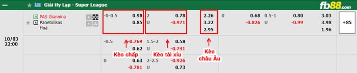 fb88-bảng kèo trận đấu Pas Giannina vs Panaitolikos