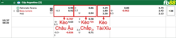 Fb88 bảng kèo trận đấu Patronato vs Boca Juniors